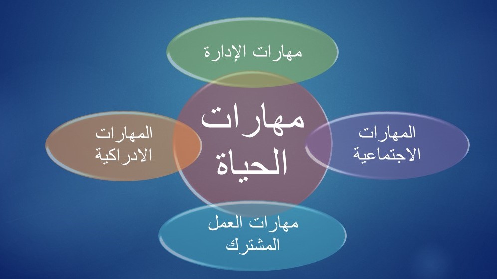 باوربوينت درس العمل ضمن فريق مادة المهارات الحياتية والتربية الاسرية الصف الاول مقررات عام 1442هـ