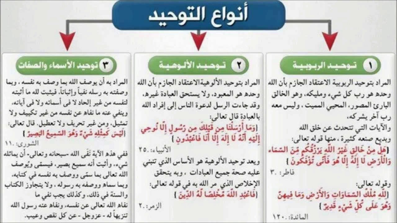 حل اسئلة درس منهج أهل السنة والجماعة في تلقي العقيدة مادة توحيد 1 الصف الاول مقررات عام 1442هـ