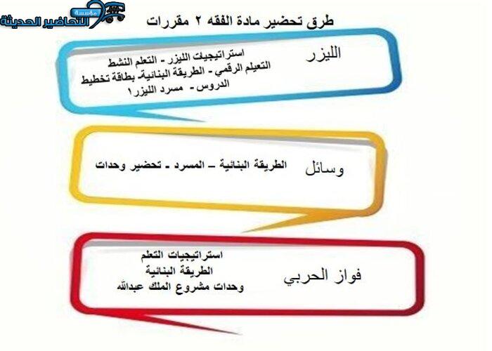 طرق تحضير مادة فقه 2 مقررات