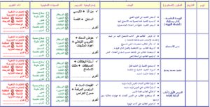 بوربوينت درس الفعل المضارع الصحيح والمعتل مادة لغتى للصف السادس الابتدائي الفصل الدراسي الأول 1441