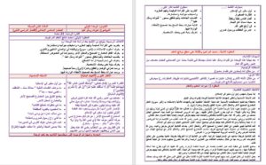 تحضيرالوزارة درس نص الاستماع سيدة نساء أهل الجنة  مادة لغتى للصف السادس الابتدائي الفصل الدراسي الأول 1441