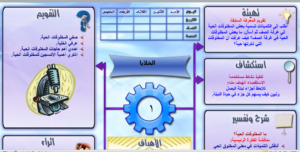 بوربوينت مادة علوم للصف الرابع الابتدائي الفصل الدراسي الثاني