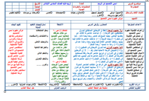 مهارات درس التشعب الزخرفي من نقطة مادة تربية فنية للصف السادس الابتدائي الفصل الدراسي الأول 1441