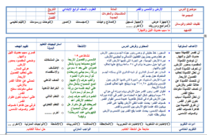 مهارات  درس تصنيف المخلوقات الحية  مادة علوم للصف الرابع الابتدائي الفصل الدراسي الثاني