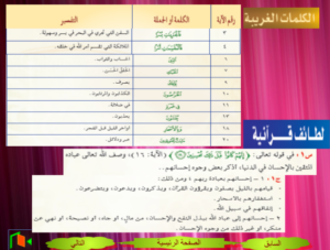بوربوينت مادة القرآن 2 نظام المقررات