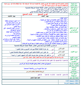 حل اسئلة درس ضرب الكره بالرأس من الثبات مادة تربية بدنية للصف السادس الابتدائي الفصل الدراسي الأول 1441