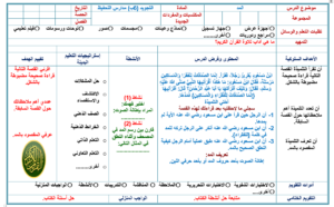حل اسئلة  درس تلاوة سورة الحج  1الى30 مادة تحفيظ القرآن للصف السادس الابتدائي الفصل الدراسي الاول 1441