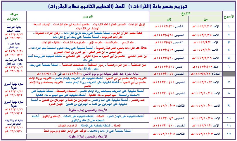 توزيع مادة القراءات1 ثانوي تحفيظ فصل ثالث