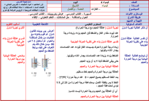 اوراق عمل درس الرابطة التساهمية تسمية الجزيئات مادة كيمياء 2 مقررات 1440 هـ