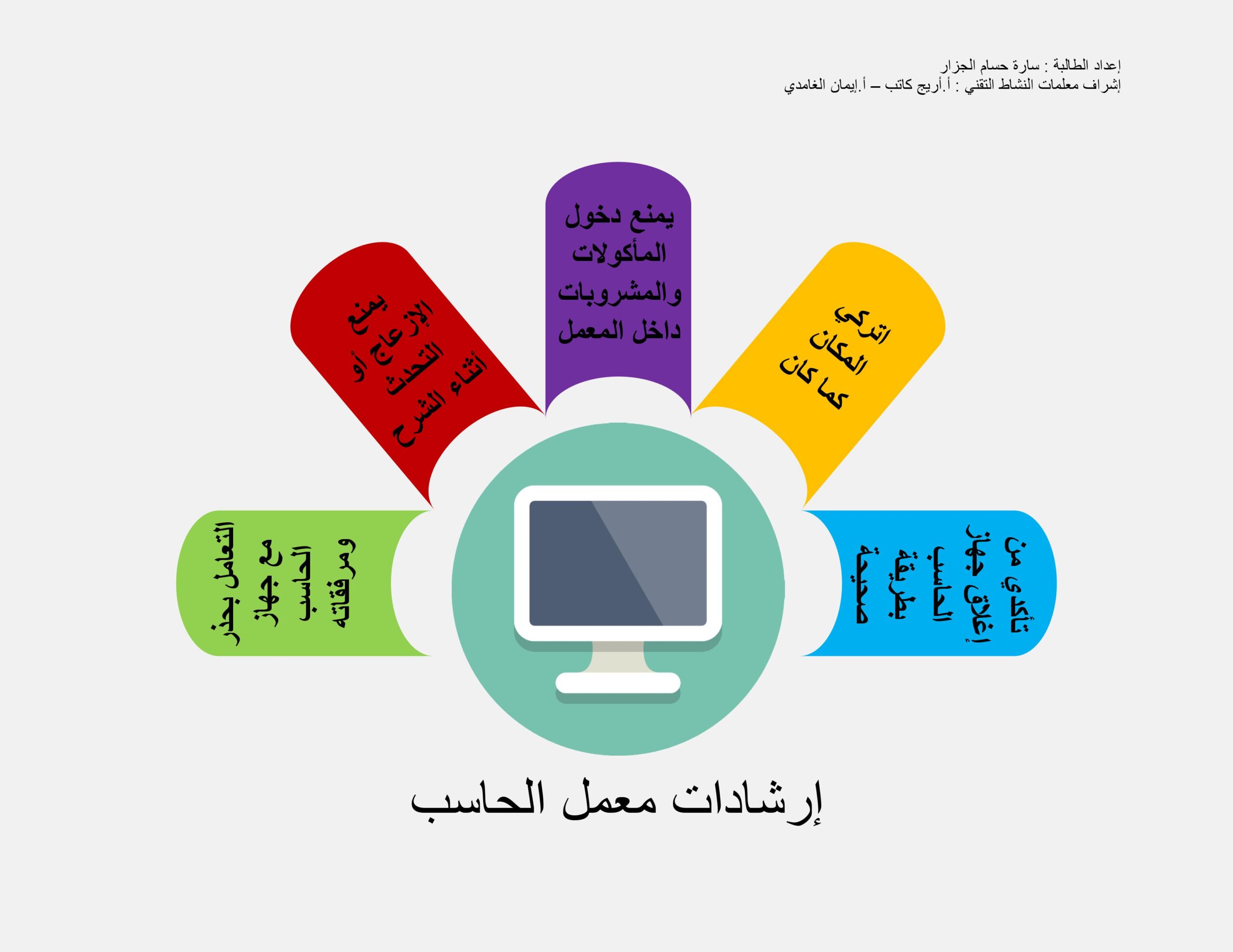 حل اسئلة درس أوامر المشاهدة المركبة في الأوامر الشرطية مادة حاسب آلي ثالث متوسط الفصل الدراسي الاول عام 1442هـ