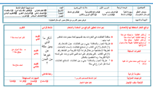 تحضير درس دعوة النبي صل الله عليه وسلم في مكة مادة اجتماعيات للصف الرابع الابتدائي الفصل الدراسي الثاني