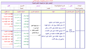 بوربوينت مهارات درس تلاوة سورة محمد من آية 21 أخرها مادة القرآن الكريم للصف الرابع الابتدائي الفصل الدراسي الثاني