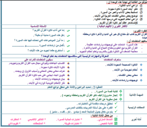 حل اسئلة مادة القرآن الكريم للصف الثالث الابتدائي الفصل الدراسي الثاني 1440 هـ