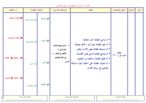 مهارات درس حفظ سورة الجن  من آية 11 – 20 مادة القرآن الكريم للصف الرابع الابتدائي الفصل الدراسي الثاني