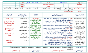 حل اسئلة درس السلاسل والشبكات الغذائية مادة علوم للصف السادس الابتدائي الفصل الدراسي الأول 1441