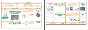 حل اسئلة درس الذكر بعد الصلاة  مادة الفقه للصف الرابع الابتدائي الفصل الدراسي الثاني