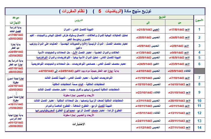 توزيع الرياضيات 5 التعليم الثانوي نظام المقررات الفصل الثالث