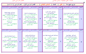تحضير درس الصيد والمحميات الوطنية مادة لغتى للصف السادس الابتدائي الفصل الدراسي الأول 1441
