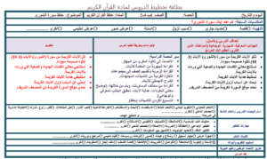 مهارات درس حفظ من سورة غافر 37/42 - حفظ من سورة غافر 43/48حفظ من سورة غافر 49/54 مادة قرآن تحفيظ للصف الرابع الابتدائي الفصل الدراسي الثاني