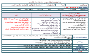 حل اسئلة درس حفظ من سورة غافر 37/42 - حفظ من سورة غافر 43/48حفظ من سورة غافر 49/54 مادة قرآن تحفيظ للصف الرابع الابتدائي الفصل الدراسي الثاني