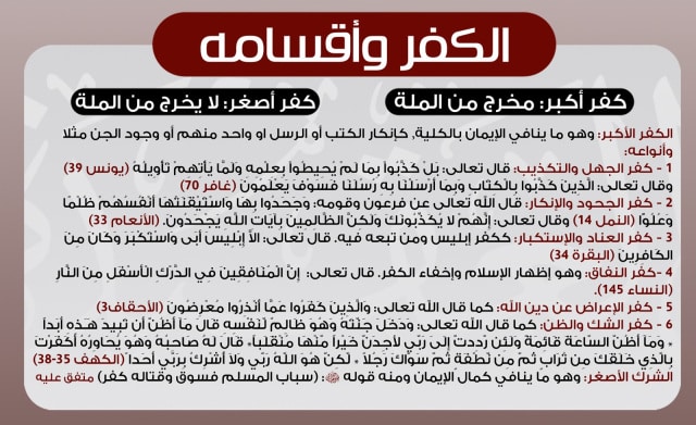 مهارات درس الكفر وأقسامه مادة التوحيد 1 نظام مقررات الفصل الدراسي الثاني 1442 هـ