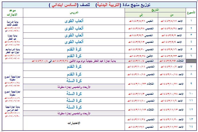 تحضير مادة التربية البدنية التربية الفكرية الصف السادس الابتدائي فصل ثالث