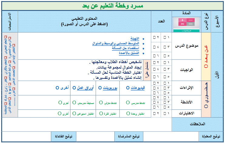 تقرير الفترة الأولي رياضيات خامس ابتدائي النصف الثاني منصة مدرستي 1442 هـ