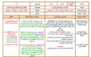 أوراق عمل درس تلاوةسورة الحج  65-78 والأنبياء 1-24 مادة تحفيظ القرآن للصف السادس الابتدائي الفصل الدراسي الاول 1441
