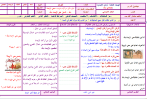 تحضير الوزارة مادة التوحيد للصف الثالث الابتدائي الفصل الدراسي الثاني 1440 هـ