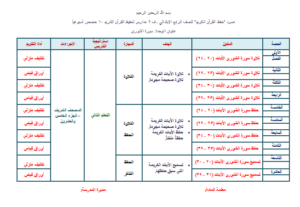 حل اسئلة درس حفظ من سورة الزمر 61/66 - حفظ من سورة الزمر 67/72حفظ من سورة الزمر 73/75 مادة قرآن تحفيظ للصف الرابع الابتدائي الفصل الدراسي الثاني
