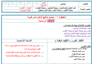 تحضيرعين مادة التربية الاسرية للصف الرابع الابتدائي الفصل الدراسي الثاني