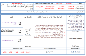 حل اسئلة  درس  العلاقات في الأنظمة البيئية  مادة علوم للصف الرابع الابتدائي الفصل الدراسي الثاني