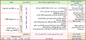 دليل المعلم لمادة كفايات لغوية 2 مقررات 1441 هـ  2020 م