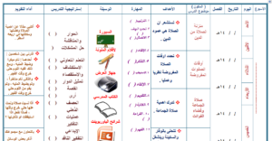 حل اسئلة مادة الفقه للصف الرابع الابتدائي الفصل الدراسي الثاني 