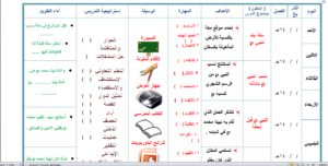 تحضير مادة اجتماعيات للصف الرابع الابتدائي الفصل الدراسي الثاني