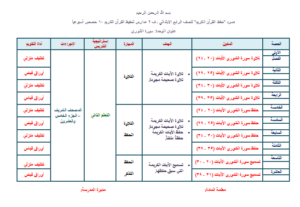 بوربوينت درس حفظ من سورة غافر 1/6 - حفظ من سورة غافر 7/12حفظ من سورة غافر 13/18 مادة قرآن تحفيظ للصف الرابع الابتدائي الفصل الدراسي الثاني