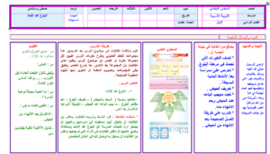تحضير مادة التربية الاسرية للصف السادس الابتدائي الفصل الدراسي الأول 1441