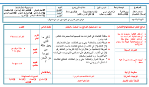 بوربوينت درس بيعتا العقبة مادة اجتماعيات للصف الرابع الابتدائي الفصل الدراسي الثاني