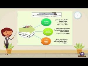 حل أسئلة مادة الرياضيات درس الجبر : خصائص الجمع الصف الثالث الابتدائي الفصل الدراسى الاول