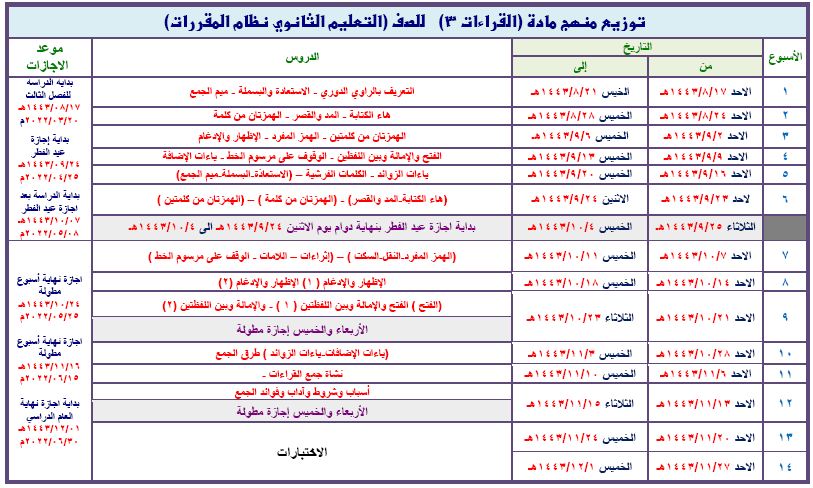 توزيع مادة القراءات3 ثانوي تحفيظ فصل ثالث