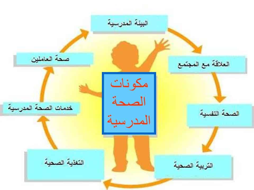 حل اسئلة درس الحلويات مادة التربية الصحية والنسوية مقررات عام 1442هـ