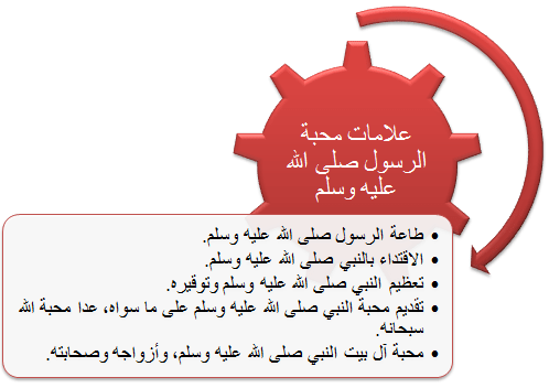 اسئلة اختبارات درس محبة النبي صلى الله عليه وسلم معناها وحقيقتها مادة التوحيد 1 نظام مقررات الفصل الدراسي الثاني 1442 هـ