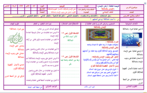 مهارات مادة التوحيد للصف الثالث الابتدائي الفصل الدراسي الثاني 1440 هـ