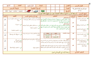 تحضير درس تلاوة سورة الجاثية من آية 1 – 20 مادة القرآن الكريم للصف الرابع الابتدائي الفصل الدراسي الثاني