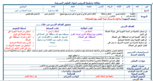مهارات مادة الفقه للصف الرابع الابتدائي الفصل الدراسي الثاني 