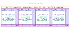 تحضير الوزارة مادة القرآن الكريم للصف الثالث الابتدائي الفصل الدراسي الثاني 1440 هـ