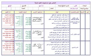 مهارات درس نص الاستماع سيدة نساء أهل الجنة  مادة لغتى للصف السادس الابتدائي الفصل الدراسي الأول 1441