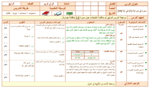 تحضير درس تلاوة سورة محمد من آية 1 – 20 مادة القرآن الكريم للصف الرابع الابتدائي الفصل الدراسي الثاني