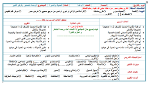 بوربوينت درس من آداب المجلس مادة الحديث للصف السادس الابتدائي الفصل الدراسي الاول 1441