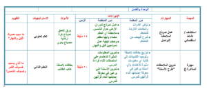 بوربوينت  درس الخلايـــــــــــا مادة علوم للصف الرابع الابتدائي الفصل الدراسي الثاني